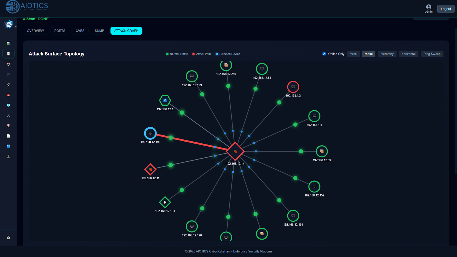 CyberRaksham Attack Path View