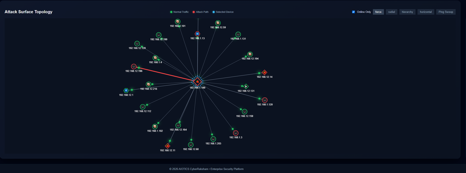 CyberRaksham Attack Path force View