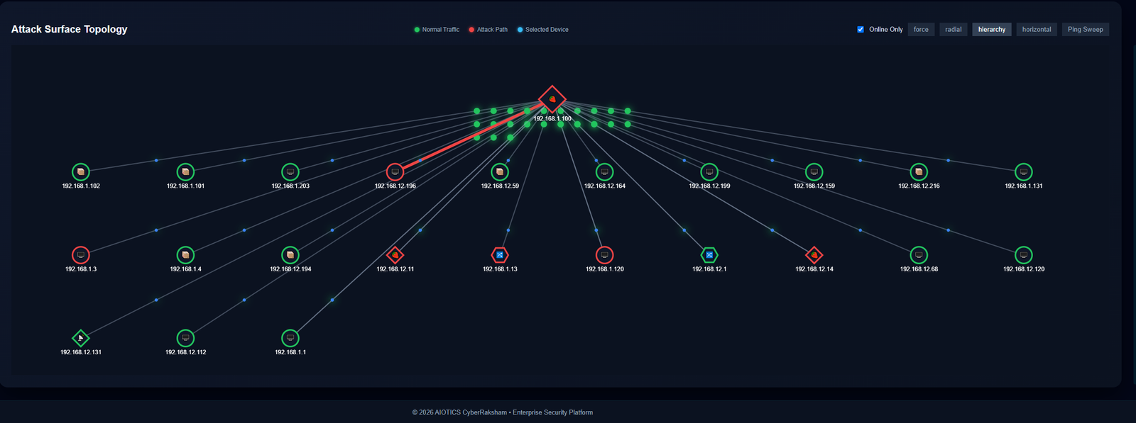 CyberRaksham Attack Path hierarchy View