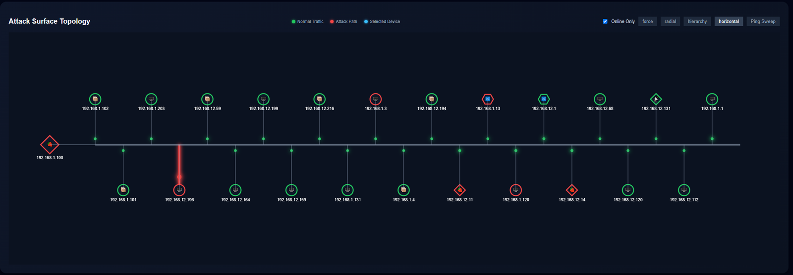 CyberRaksham Attack Path horizontal View