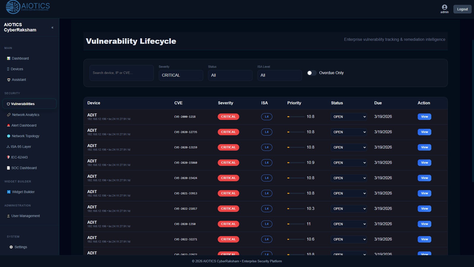 CyberRaksham vulnerability CVE view