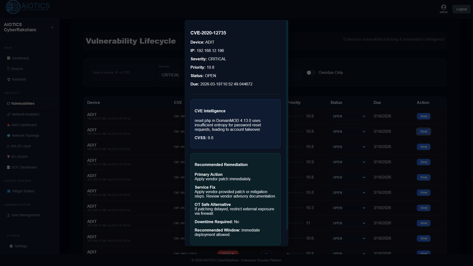 CyberRaksham vulnerability CVE Recommendation view
