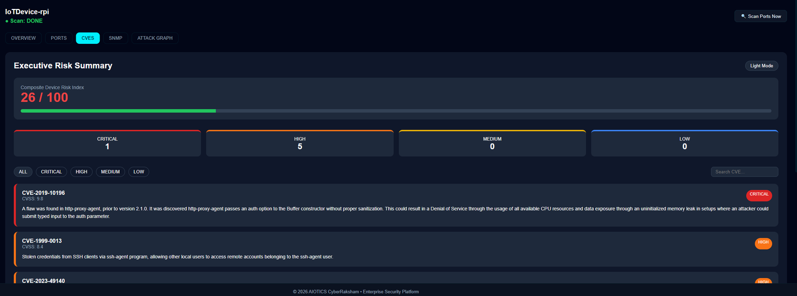 CyberRaksham Device CVE view