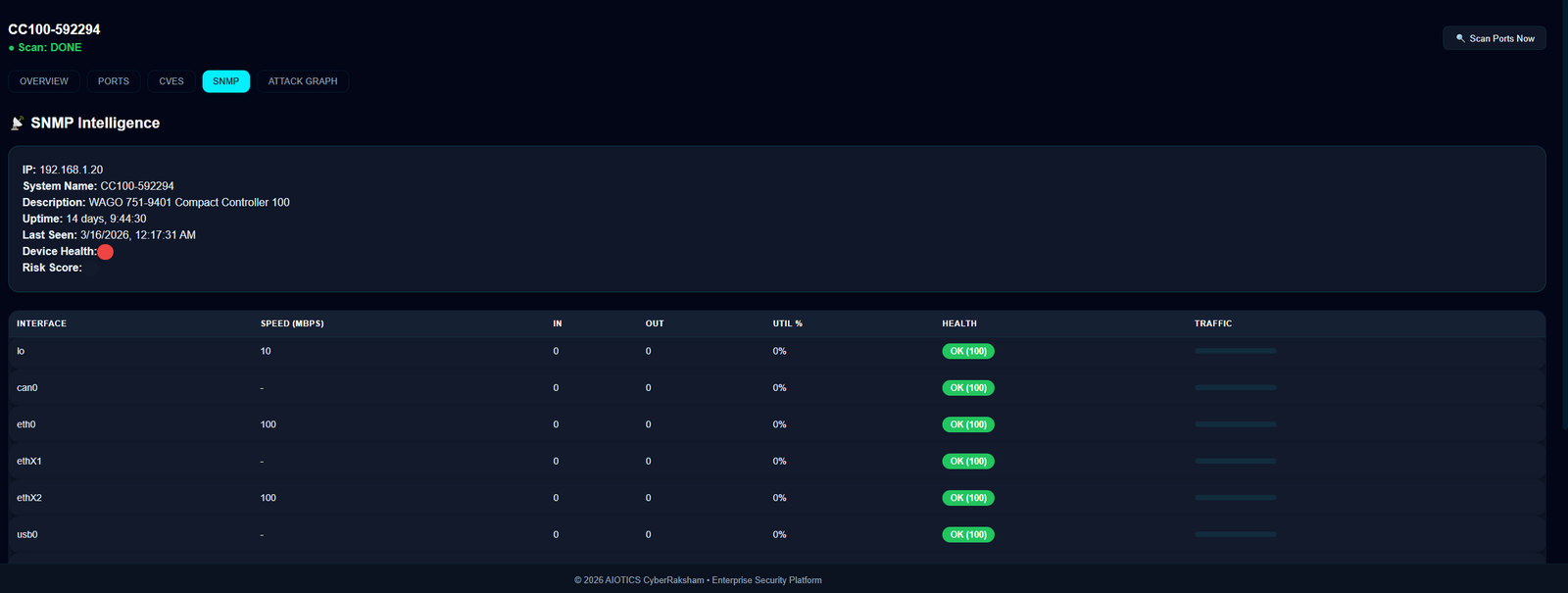 CyberRaksham Device SNMP view