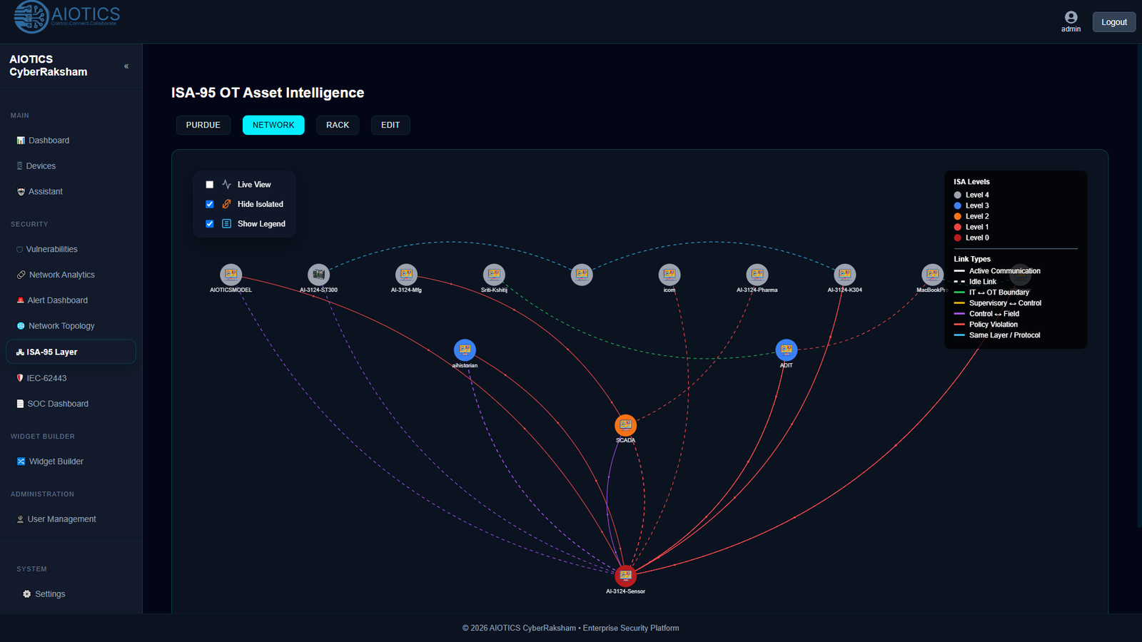 CyberRaksham ISA-95 Network View