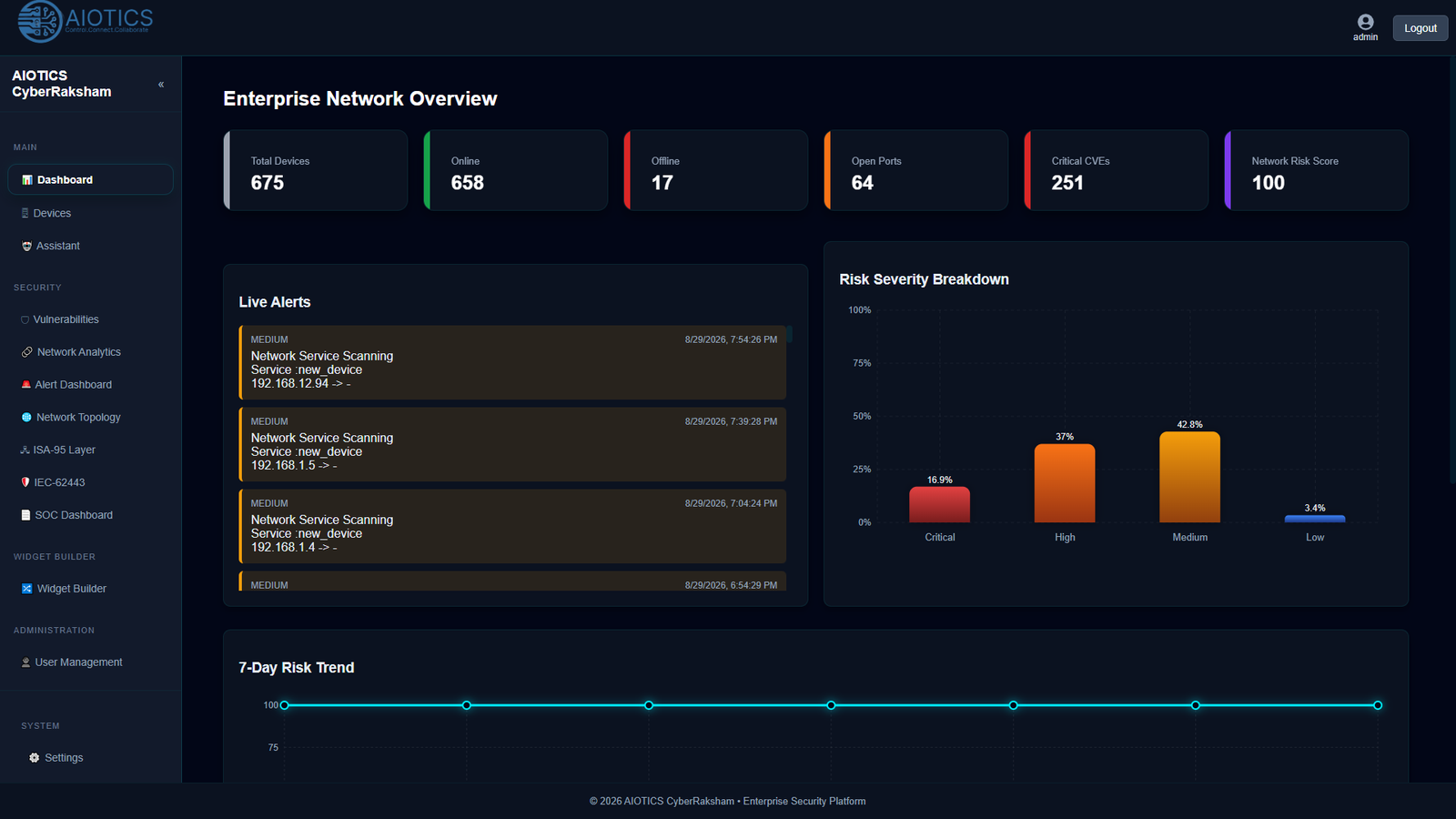 CyberRaksham dashboard