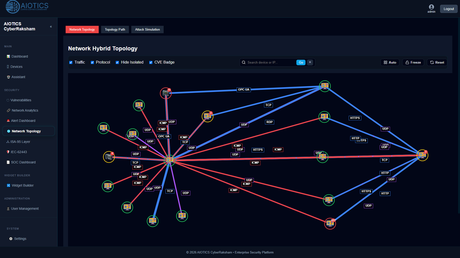 CyberRaksham Network Protocol View