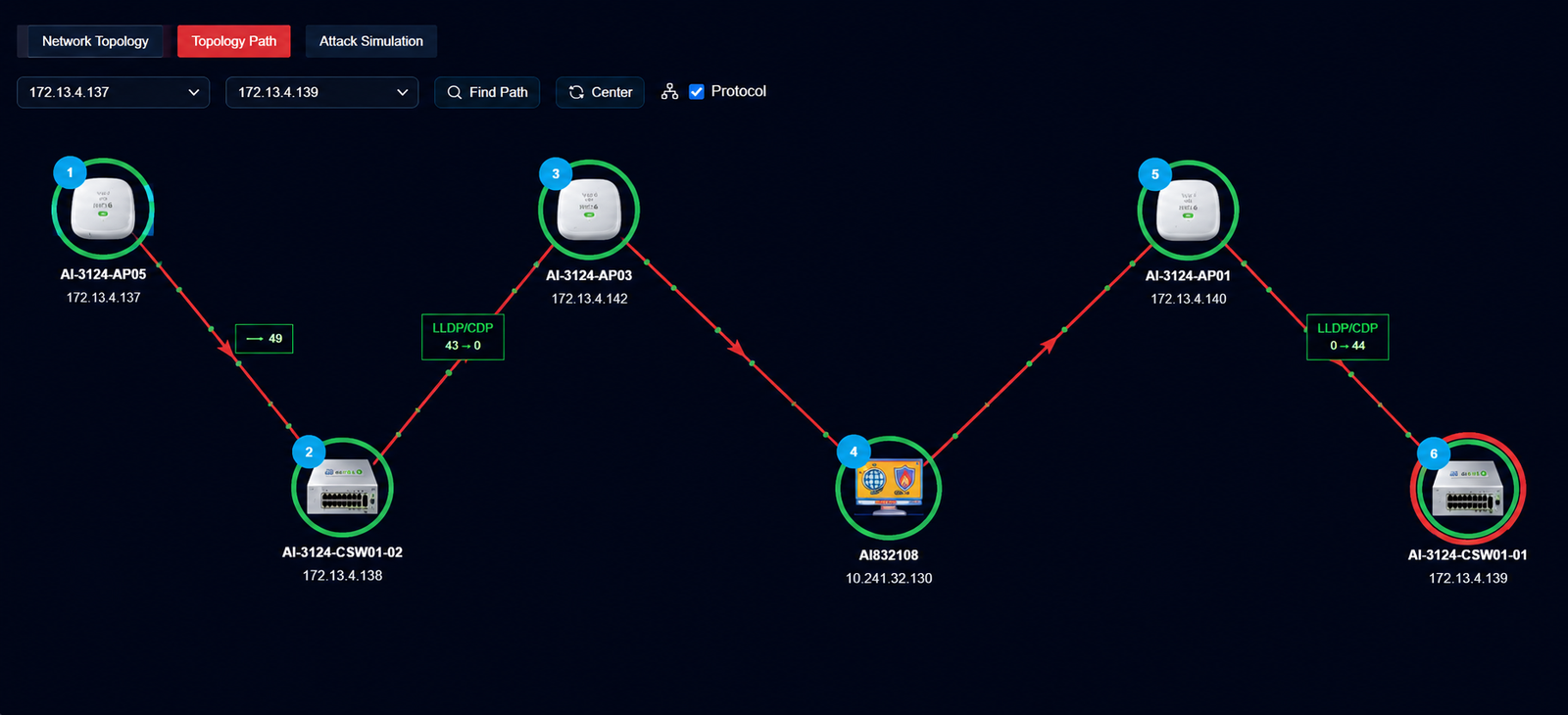 CyberRaksham Network Topology View