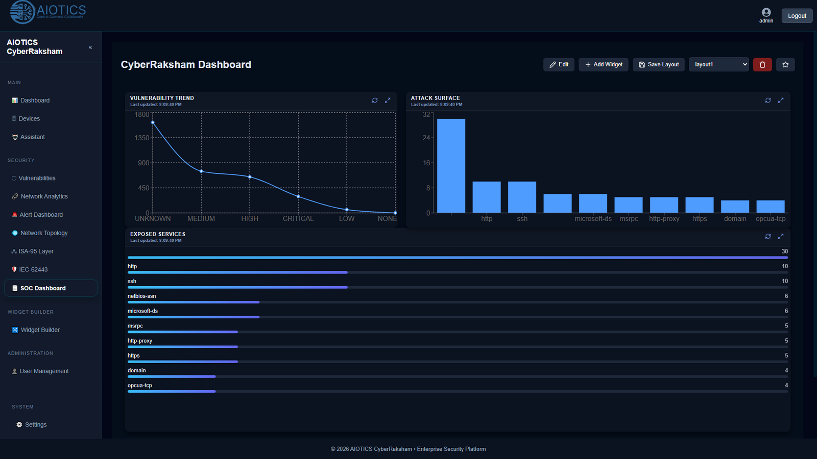 CyberRaksham User Custom Dashboard