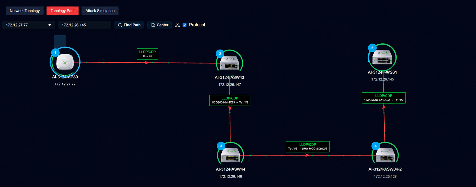 CyberRaksham Network Topology Path View