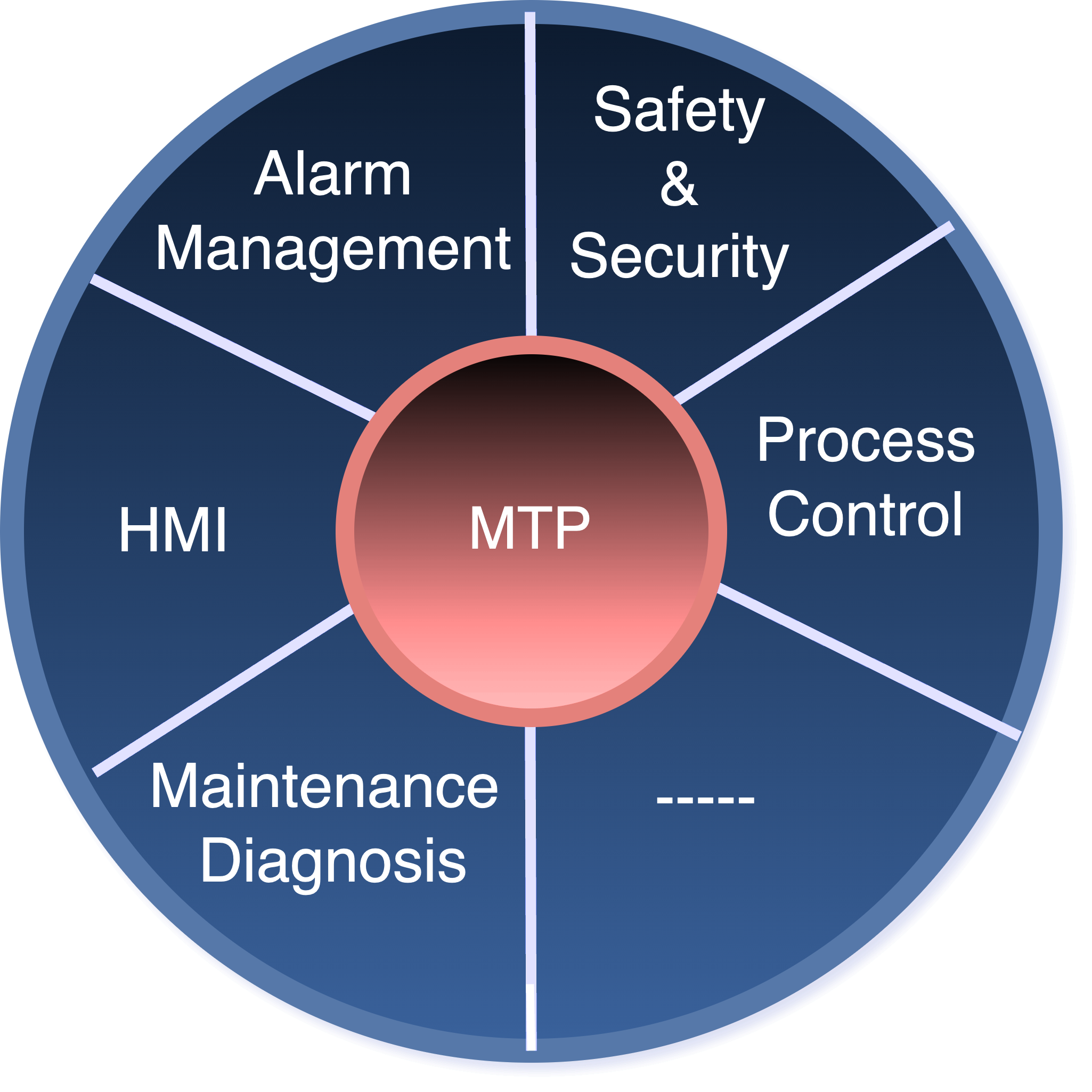 AI in Industrial Automation